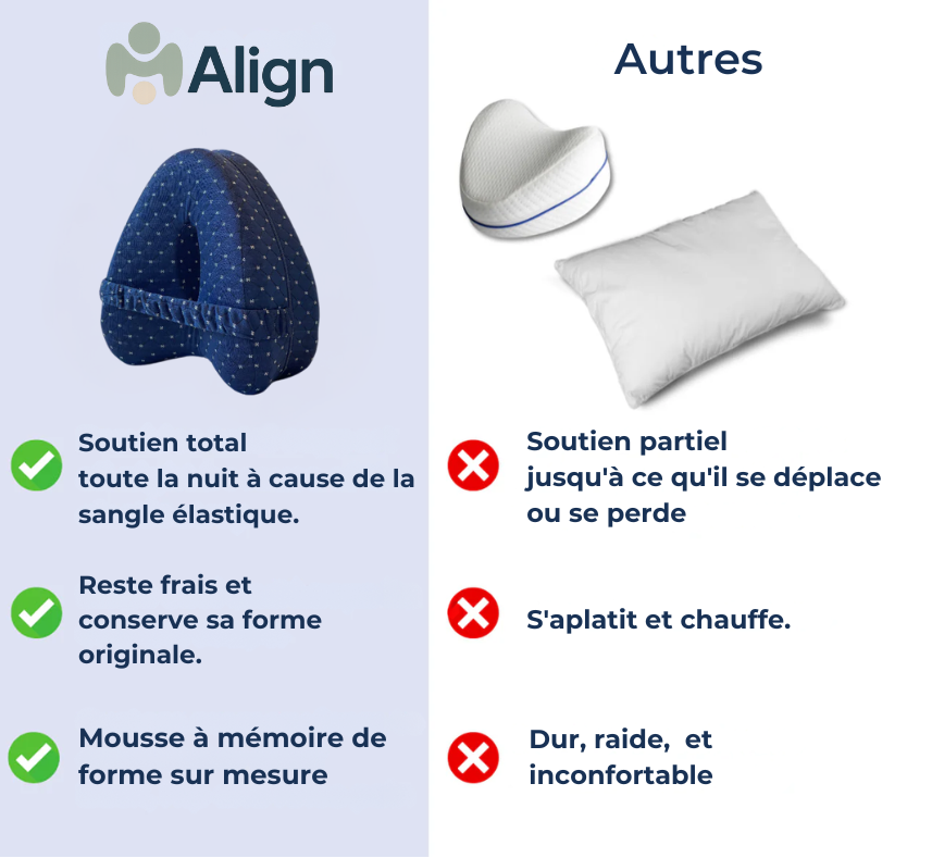 Melyoo Align - Coussin d'Alignement
